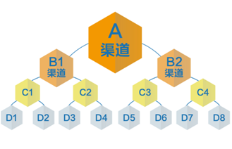 臨床試驗設(shè)計