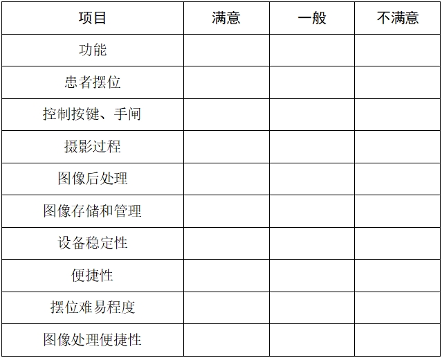 口腔頜面錐形束計算機體層攝影設(shè)備注冊技術(shù)審查指導(dǎo)原則（2017年第6號）(圖14)