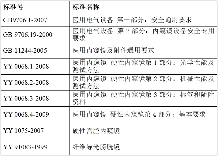 硬管內窺鏡（第二類）注冊技術審查指導原則（2017年修訂版）（2017年第40號）(圖8)