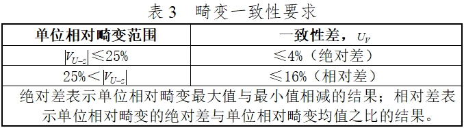 硬管內窺鏡（第二類）注冊技術審查指導原則（2017年修訂版）（2017年第40號）(圖15)