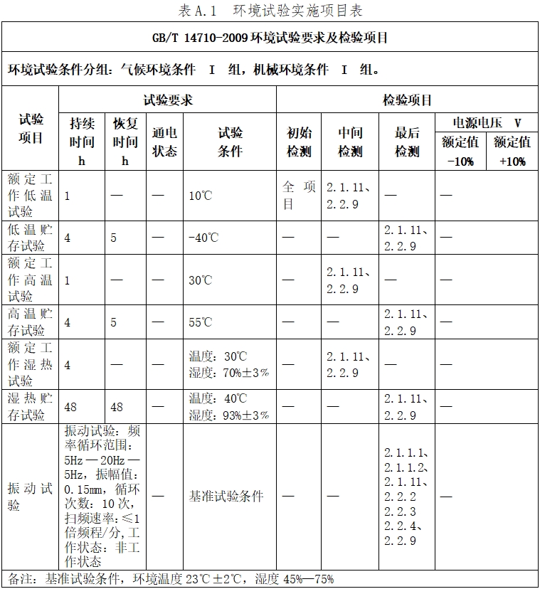 硬管內窺鏡（第二類）注冊技術審查指導原則（2017年修訂版）（2017年第40號）(圖17)
