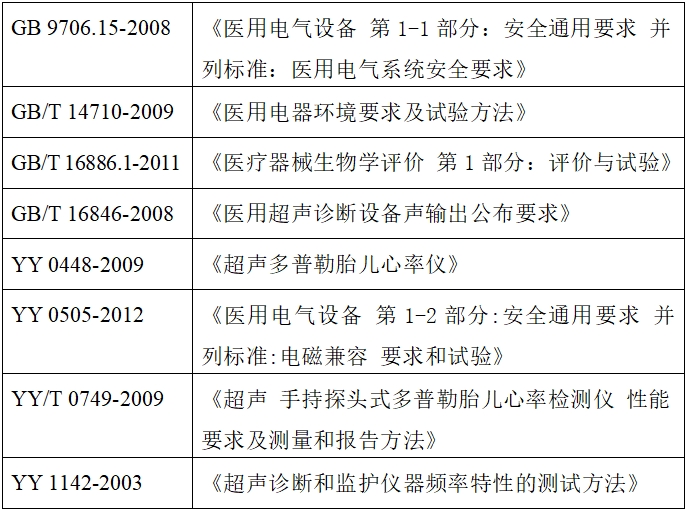 超聲多普勒胎兒心率儀注冊技術(shù)審查指導原則（2017年第60號）(圖3)