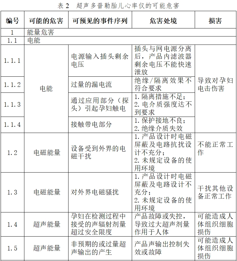 超聲多普勒胎兒心率儀注冊技術(shù)審查指導原則（2017年第60號）(圖4)
