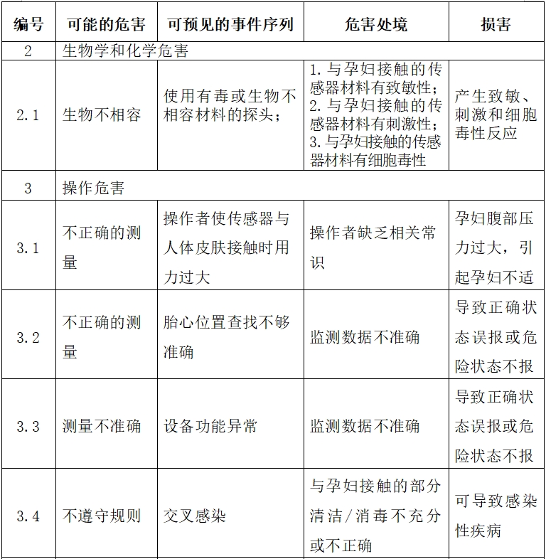 超聲多普勒胎兒心率儀注冊技術(shù)審查指導原則（2017年第60號）(圖6)