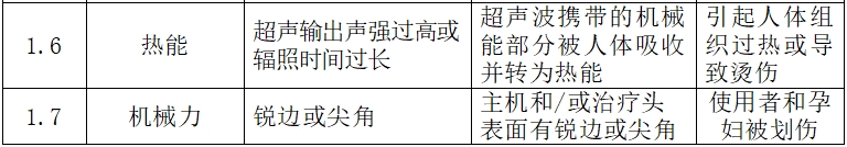 超聲多普勒胎兒心率儀注冊技術(shù)審查指導原則（2017年第60號）(圖5)
