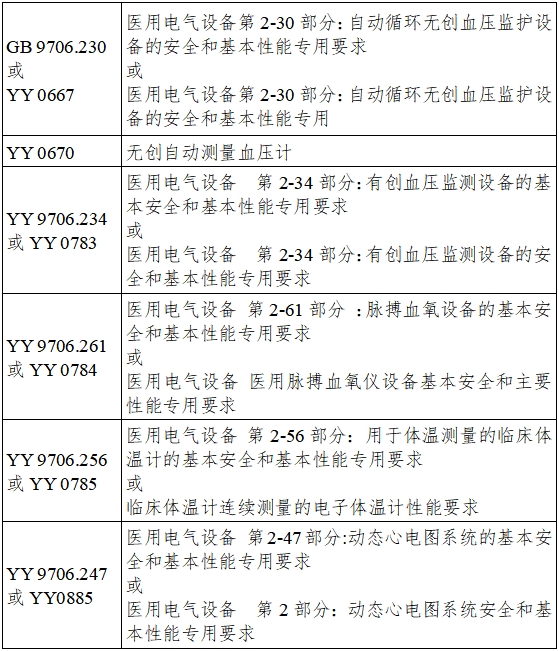 遠(yuǎn)程監(jiān)測系統(tǒng)注冊審查指導(dǎo)原則（2024年第5號(hào)）(圖6)