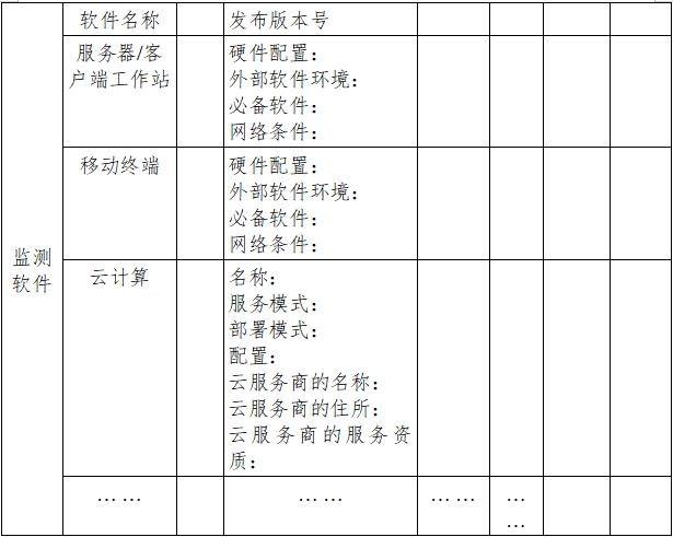 遠(yuǎn)程監(jiān)測系統(tǒng)注冊審查指導(dǎo)原則（2024年第5號(hào)）(圖10)