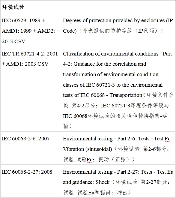 遠(yuǎn)程監(jiān)測系統(tǒng)注冊審查指導(dǎo)原則（2024年第5號(hào)）(圖14)