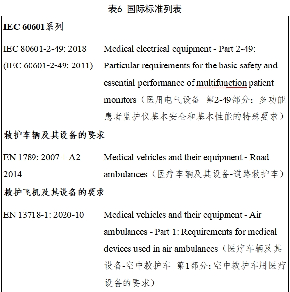 遠(yuǎn)程監(jiān)測系統(tǒng)注冊審查指導(dǎo)原則（2024年第5號(hào)）(圖13)