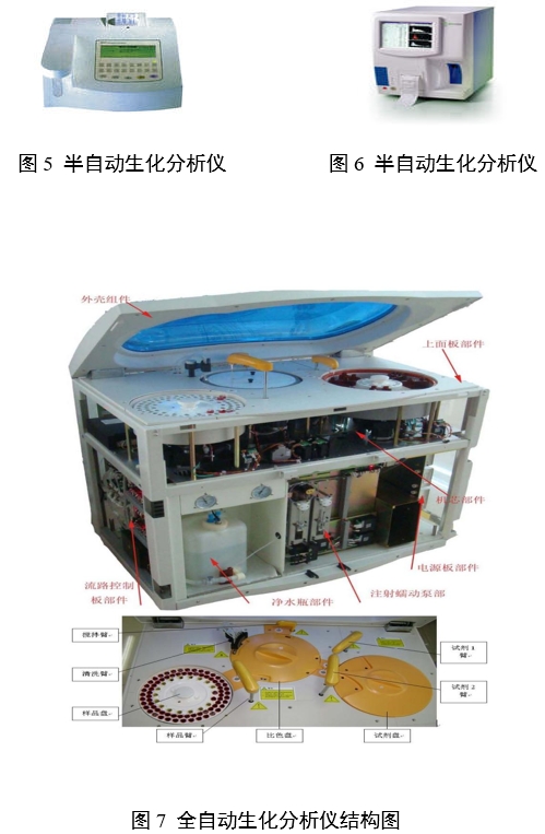 生化分析儀注冊(cè)審查指導(dǎo)原則（2024年修訂版）（2024年第21號(hào)）(圖2)