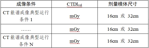 X射線計(jì)算機(jī)體層攝影設(shè)備能譜成像技術(shù)注冊(cè)審查指導(dǎo)原則（2024年第26號(hào)）(圖3)