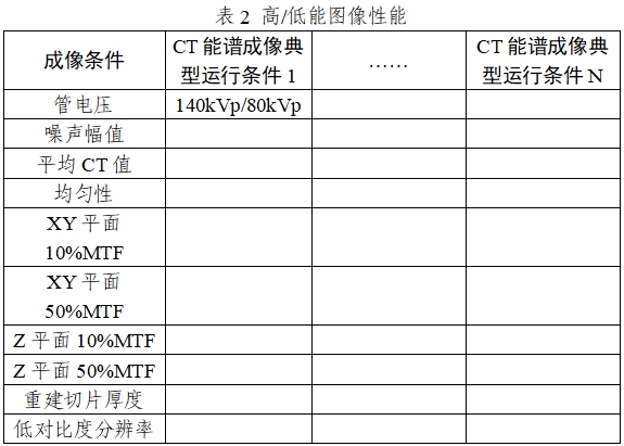 X射線計(jì)算機(jī)體層攝影設(shè)備能譜成像技術(shù)注冊(cè)審查指導(dǎo)原則（2024年第26號(hào)）(圖4)