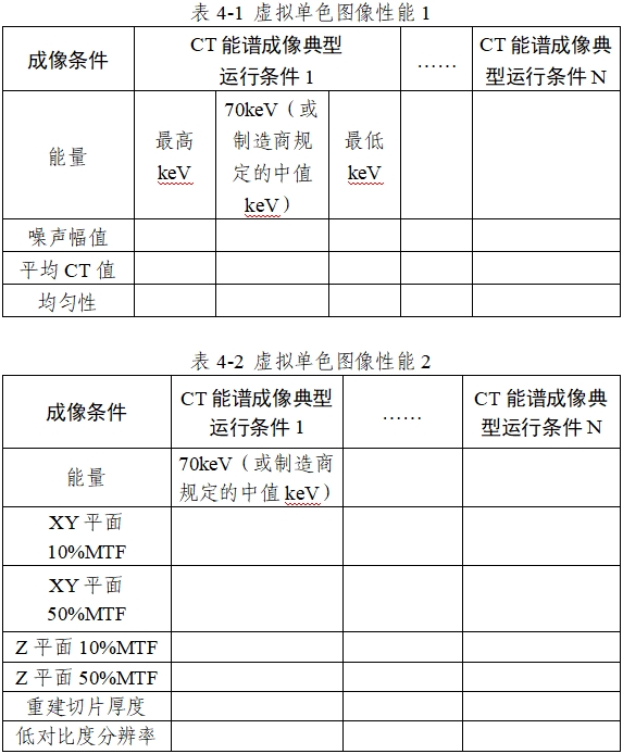 X射線計(jì)算機(jī)體層攝影設(shè)備能譜成像技術(shù)注冊(cè)審查指導(dǎo)原則（2024年第26號(hào)）(圖6)