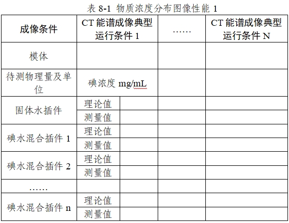 X射線計(jì)算機(jī)體層攝影設(shè)備能譜成像技術(shù)注冊(cè)審查指導(dǎo)原則（2024年第26號(hào)）(圖12)