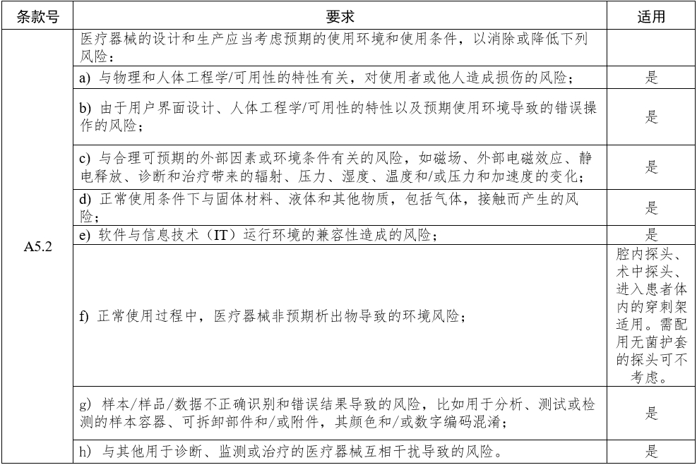 影像型超聲診斷設備（第三類）注冊審查指導原則（2023年修訂版）（2024年第29號）(圖12)