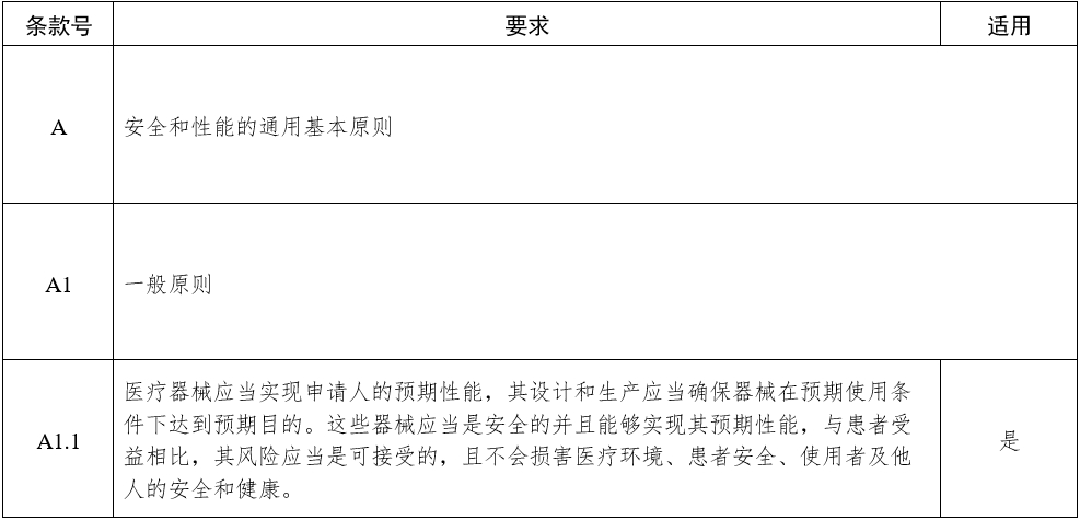 影像型超聲診斷設備（第三類）注冊審查指導原則（2023年修訂版）（2024年第29號）(圖4)