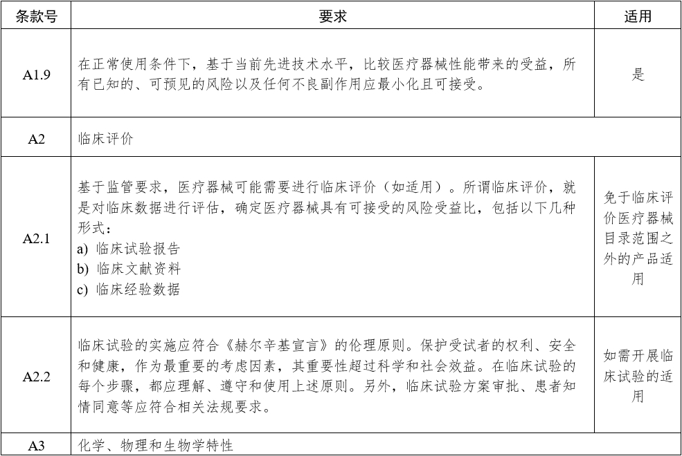 影像型超聲診斷設備（第三類）注冊審查指導原則（2023年修訂版）（2024年第29號）(圖7)