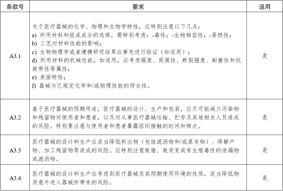 影像型超聲診斷設備（第三類）注冊審查指導原則（2023年修訂版）（2024年第29號）(圖8)