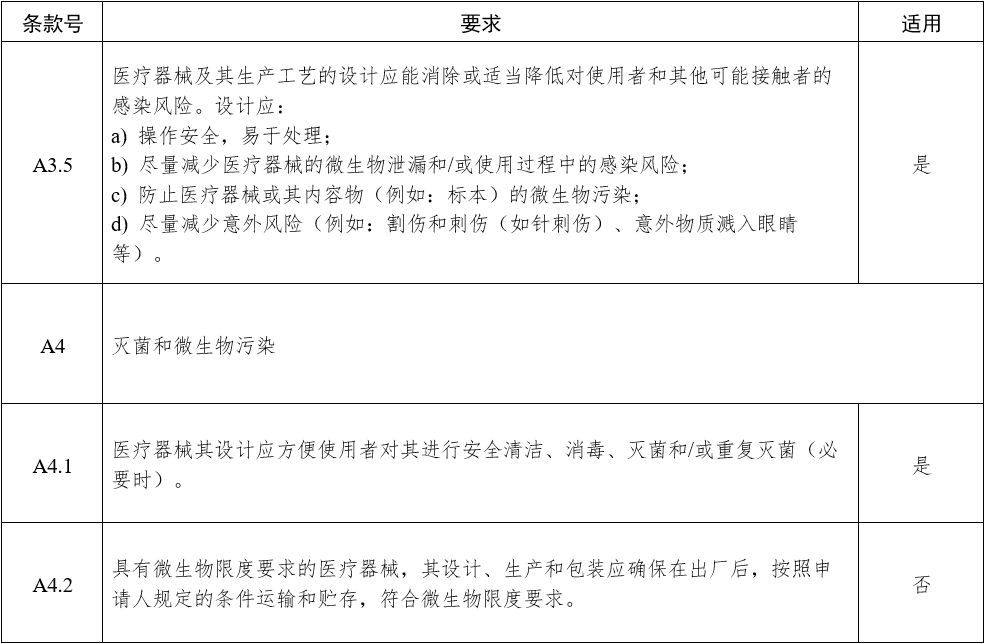 影像型超聲診斷設備（第三類）注冊審查指導原則（2023年修訂版）（2024年第29號）(圖9)