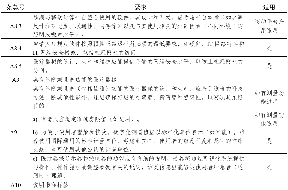 影像型超聲診斷設備（第三類）注冊審查指導原則（2023年修訂版）（2024年第29號）(圖16)