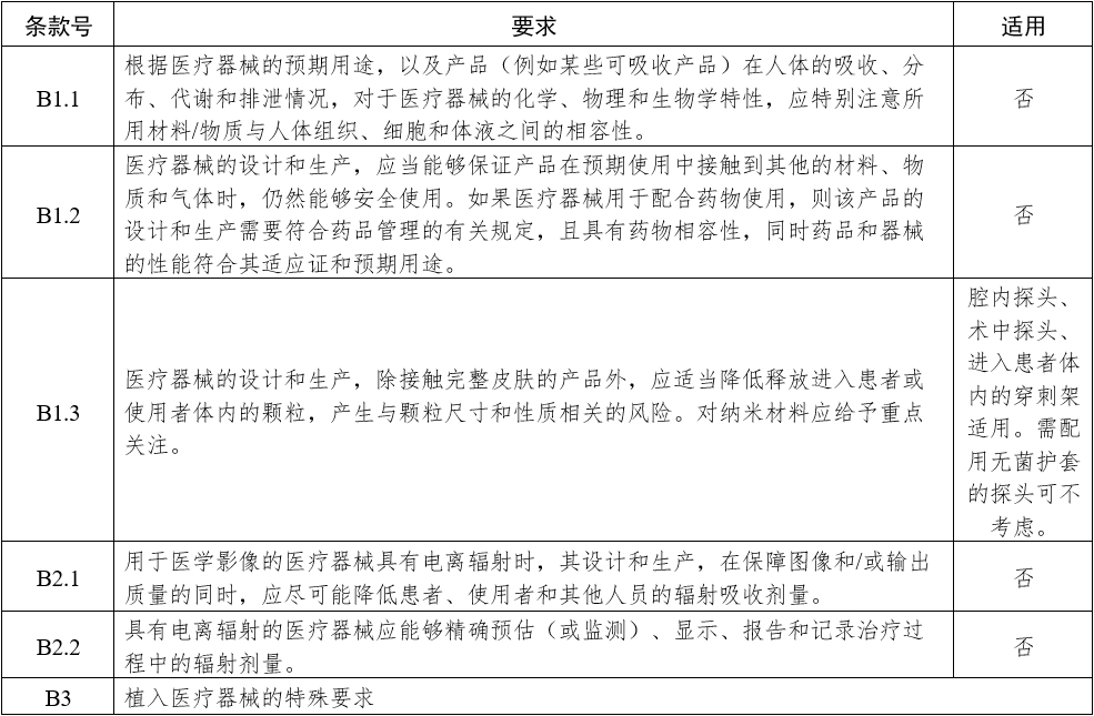 影像型超聲診斷設備（第三類）注冊審查指導原則（2023年修訂版）（2024年第29號）(圖20)