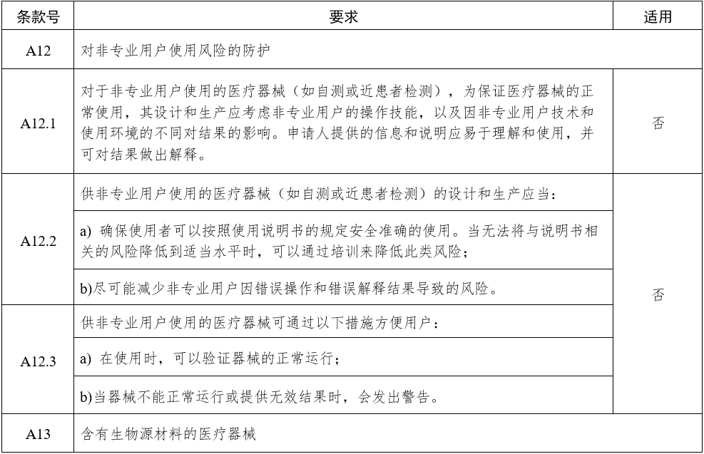 影像型超聲診斷設備（第三類）注冊審查指導原則（2023年修訂版）（2024年第29號）(圖18)