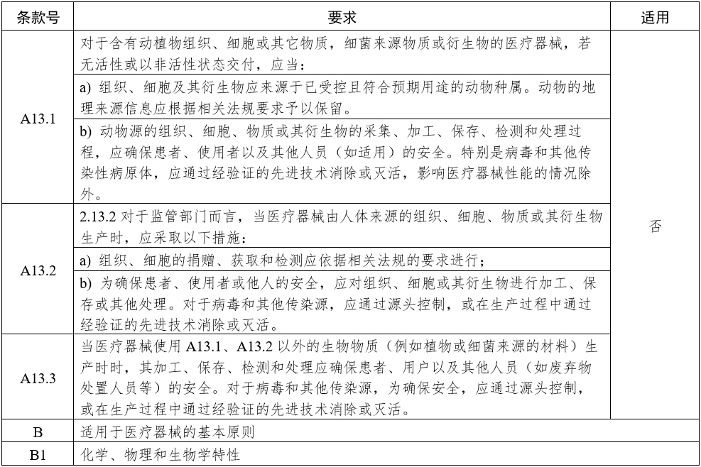 影像型超聲診斷設備（第三類）注冊審查指導原則（2023年修訂版）（2024年第29號）(圖19)