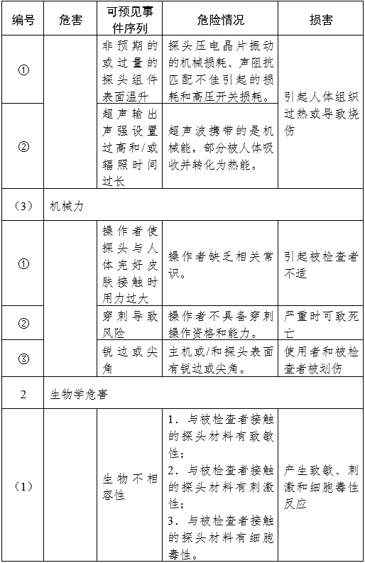 影像型超聲診斷設備（第三類）注冊審查指導原則（2023年修訂版）（2024年第29號）(圖25)