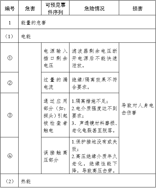 影像型超聲診斷設備（第三類）注冊審查指導原則（2023年修訂版）（2024年第29號）(圖24)