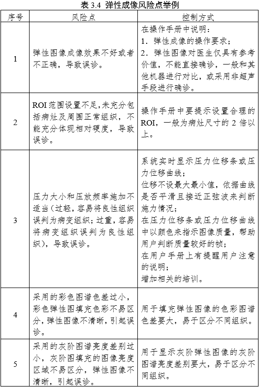 影像型超聲診斷設備（第三類）注冊審查指導原則（2023年修訂版）（2024年第29號）(圖31)