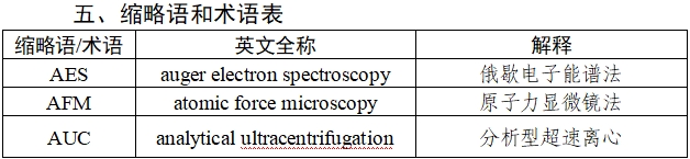 應(yīng)用納米材料的醫(yī)療器械安全性和有效性評價(jià)指導(dǎo)原則 第二部分：理化表征（2023年第15號）(圖2)