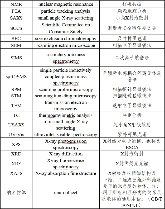 應(yīng)用納米材料的醫(yī)療器械安全性和有效性評價(jià)指導(dǎo)原則 第二部分：理化表征（2023年第15號）(圖4)