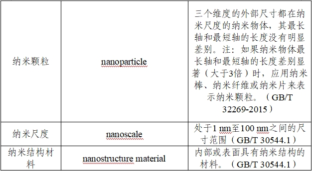 應(yīng)用納米材料的醫(yī)療器械安全性和有效性評價(jià)指導(dǎo)原則 第二部分：理化表征（2023年第15號）(圖5)
