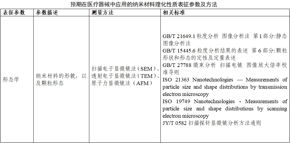 應(yīng)用納米材料的醫(yī)療器械安全性和有效性評價(jià)指導(dǎo)原則 第二部分：理化表征（2023年第15號）(圖6)