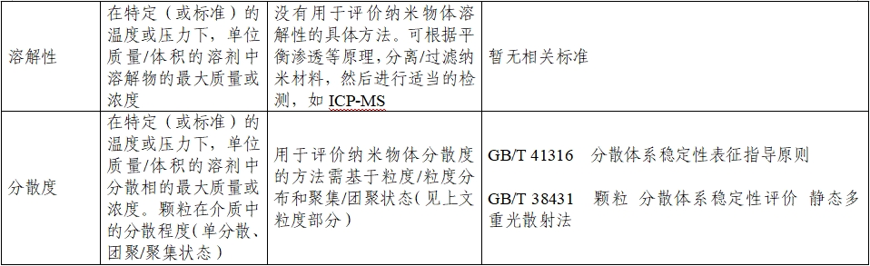 應(yīng)用納米材料的醫(yī)療器械安全性和有效性評價(jià)指導(dǎo)原則 第二部分：理化表征（2023年第15號）(圖13)