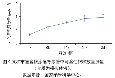 應(yīng)用納米材料的醫(yī)療器械安全性和有效性評價(jià)指導(dǎo)原則 第二部分：理化表征（2023年第15號）(圖21)