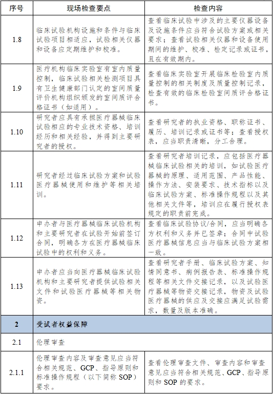 醫(yī)療器械臨床試驗(yàn)項(xiàng)目檢查要點(diǎn)及判定原則（2025年第22號(hào)）(圖3)