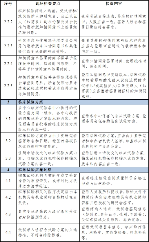 醫(yī)療器械臨床試驗(yàn)項(xiàng)目檢查要點(diǎn)及判定原則（2025年第22號(hào)）(圖14)