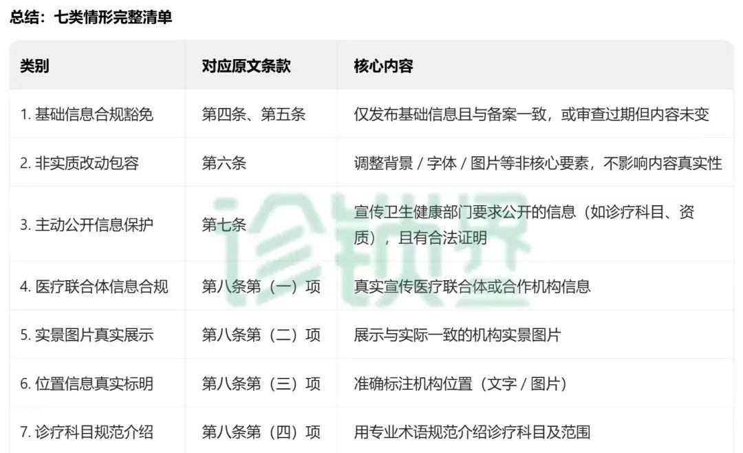 首次明確7類 “不予處罰” 情形！最新醫(yī)療廣告監(jiān)管指南發(fā)布，這類情形依法從重處罰(圖2)
