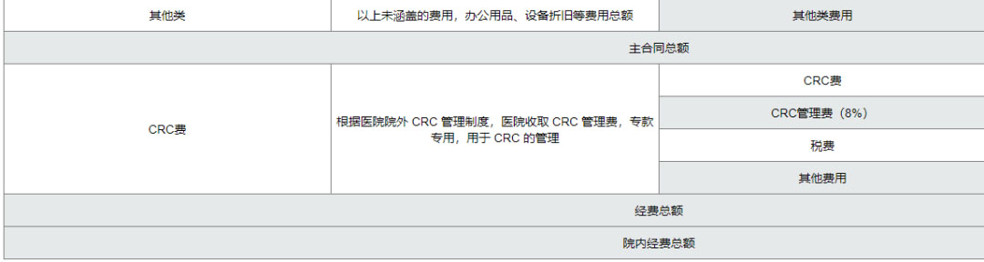 復旦大學附屬腫瘤醫(yī)院臨床倫理審查、遺傳辦和合同審查申請流程(圖11)